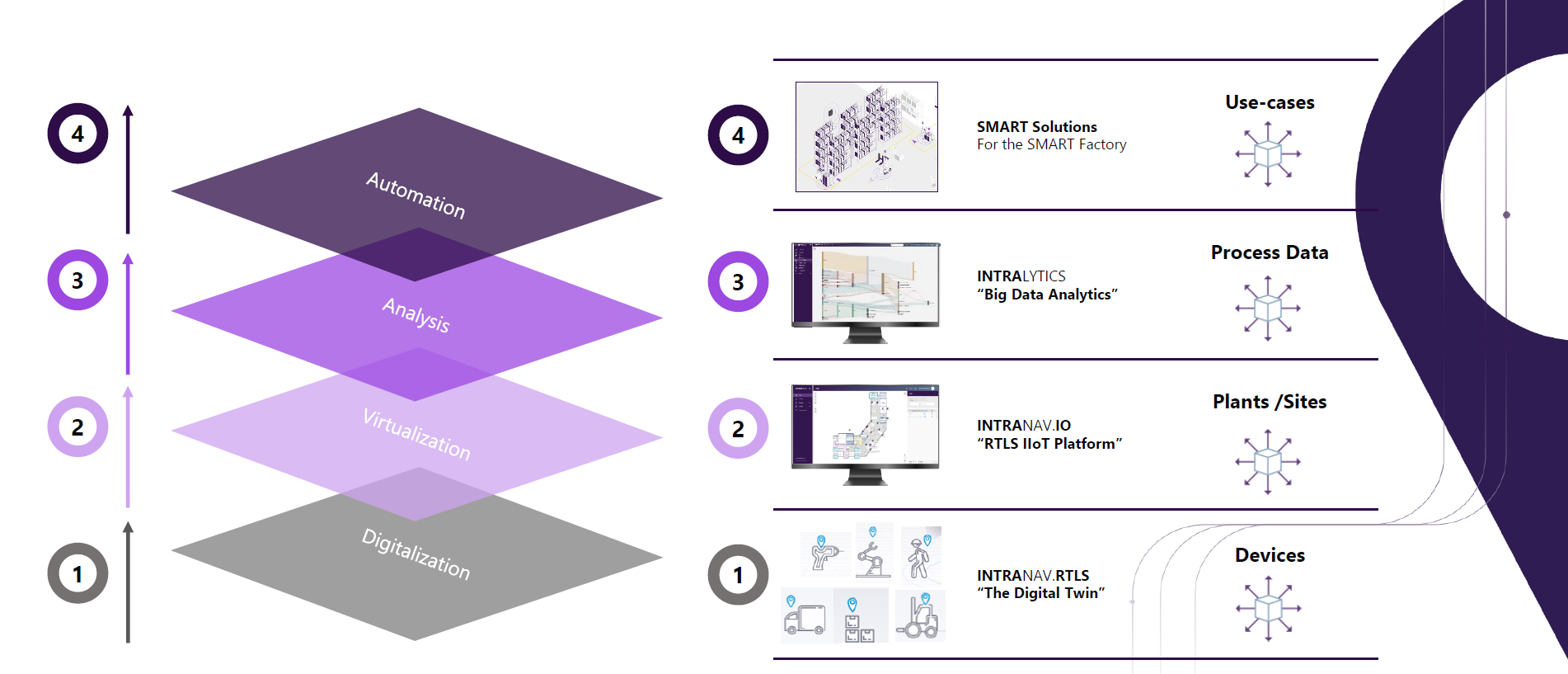 The digital twin what it is why it s important for iiot